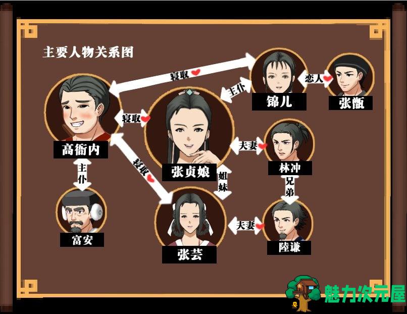 【古风RPG/中文/毁童年】NT.RPG~水浒寝取传 DL官方中文版[PC+安卓] 付CG包+存档【1.4G/新作】