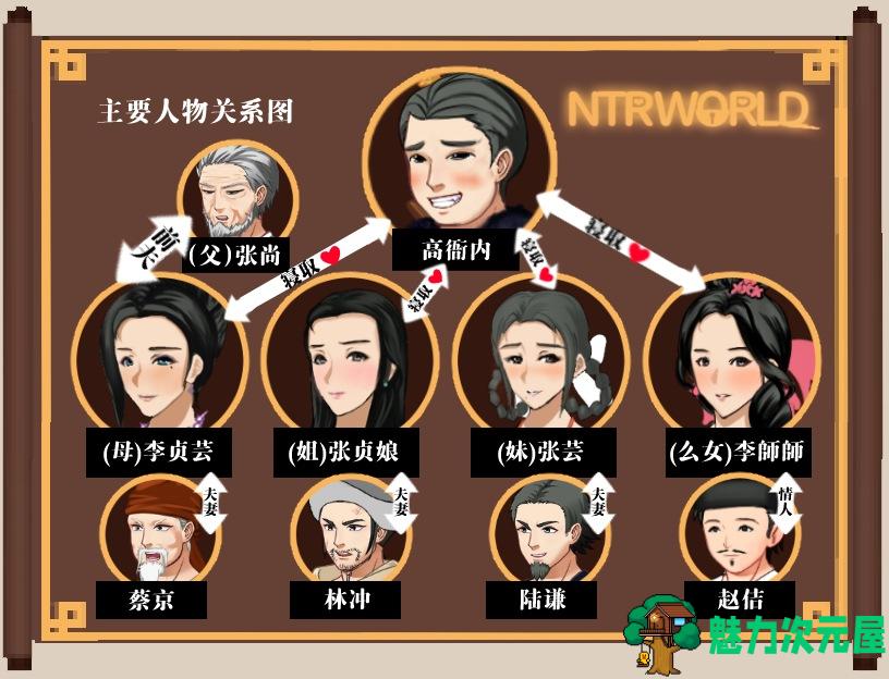 【古风RPG/中文/动态】水浒寝取续作：NTRPG水浒乱寝传 V2.1.1028 官中版+存档【新作/1.2G】-魅力次元屋