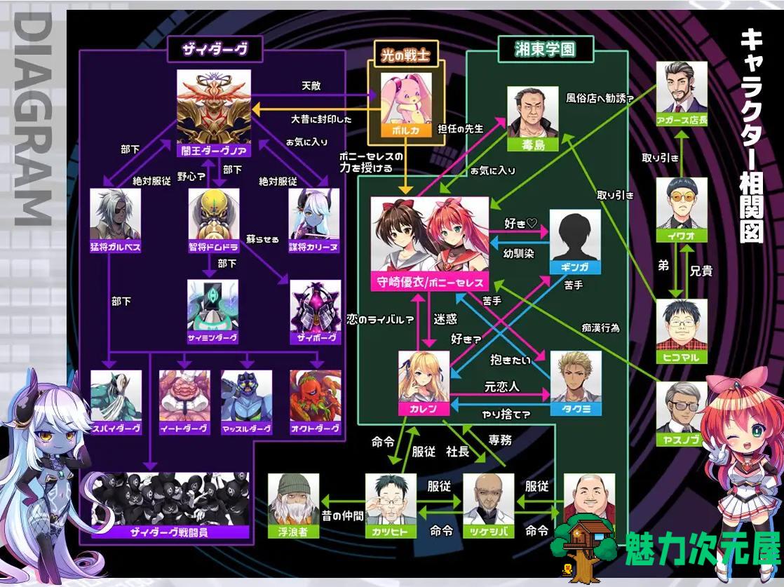 【日式RPG/汉化/CV】聖光閃姫ポニーセレス1.0 机翻汉化版版【新汉化/1.5G】