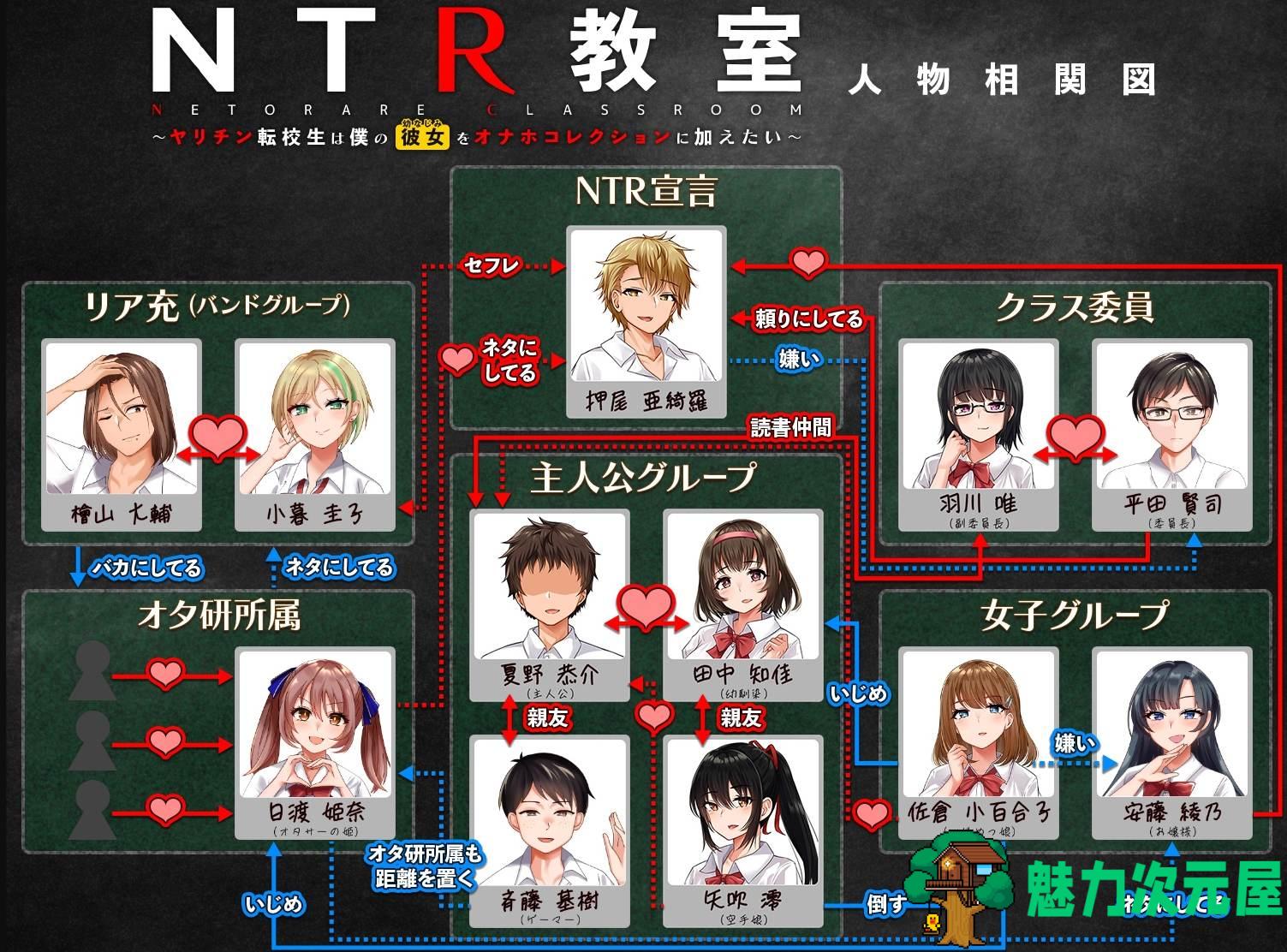 【绿色SLG/汉化】NTR教室～转校生想把我的女朋友加入到收藏中 精翻汉化版【新汉化/1.1G】