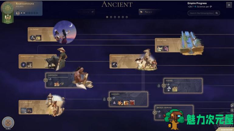 【PC/官中/SLG/33.0G】人类(HUMANKIND) Ver1.0.27.4539 官方中文版+策略SLG游戏+33.0G