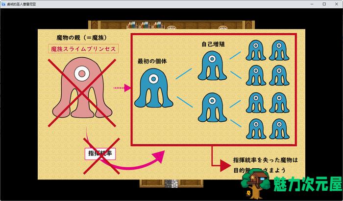【安卓/PC/1.5G/RPG】虔诚圣女塞莲妮亚 ver1.1 AI汉化完整版 PC+安卓 RPG游戏&NTR 1.5G