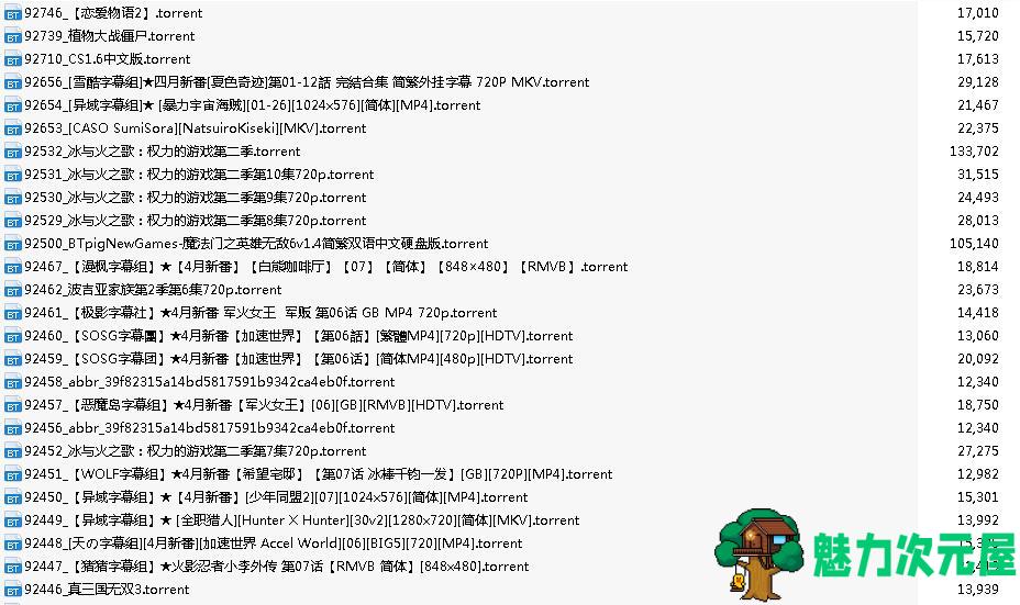 沙加神话论坛 5000+游戏+连续剧+动漫种子合集