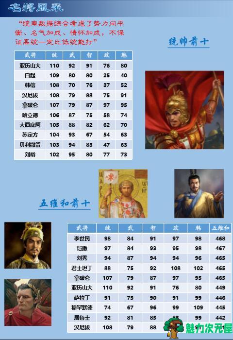 三国志11威力加强版 整合世界MOD四海清一1.0 不一样的三国志11
