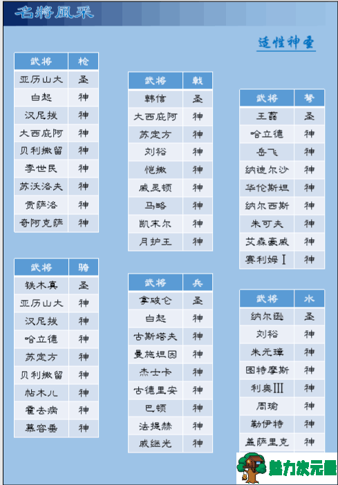 三国志11威力加强版 整合世界MOD四海清一1.0 不一样的三国志11