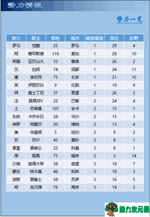 三国志11威力加强版 整合世界MOD四海清一1.0 不一样的三国志11