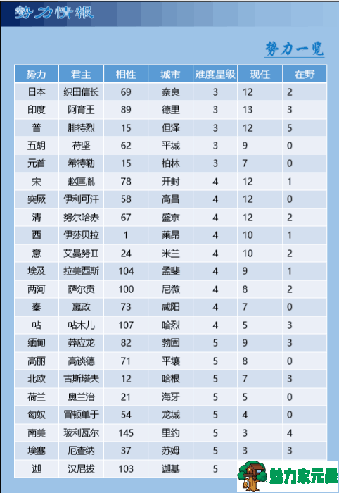 三国志11威力加强版 整合世界MOD四海清一1.0 不一样的三国志11