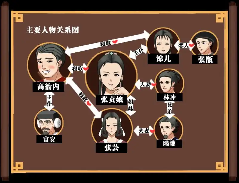 图片[2]-NTRPG~水浒寝取传-魅力次元屋